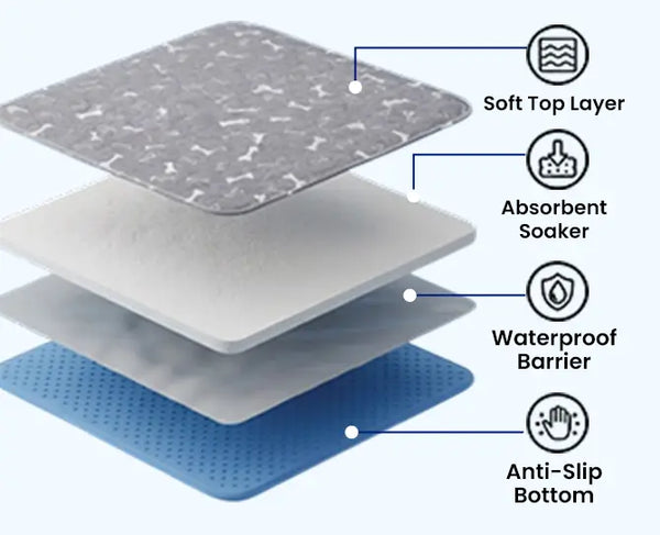 4-Layer Gravity Lock System